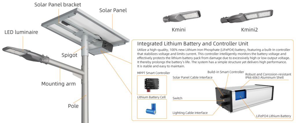 Solar Street LED Light