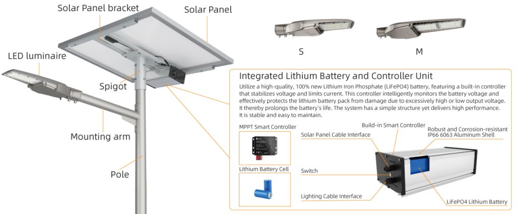 Solar Powered Street Lamp