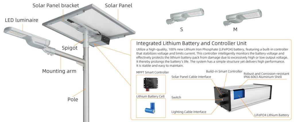 Solar Powered Street Lights