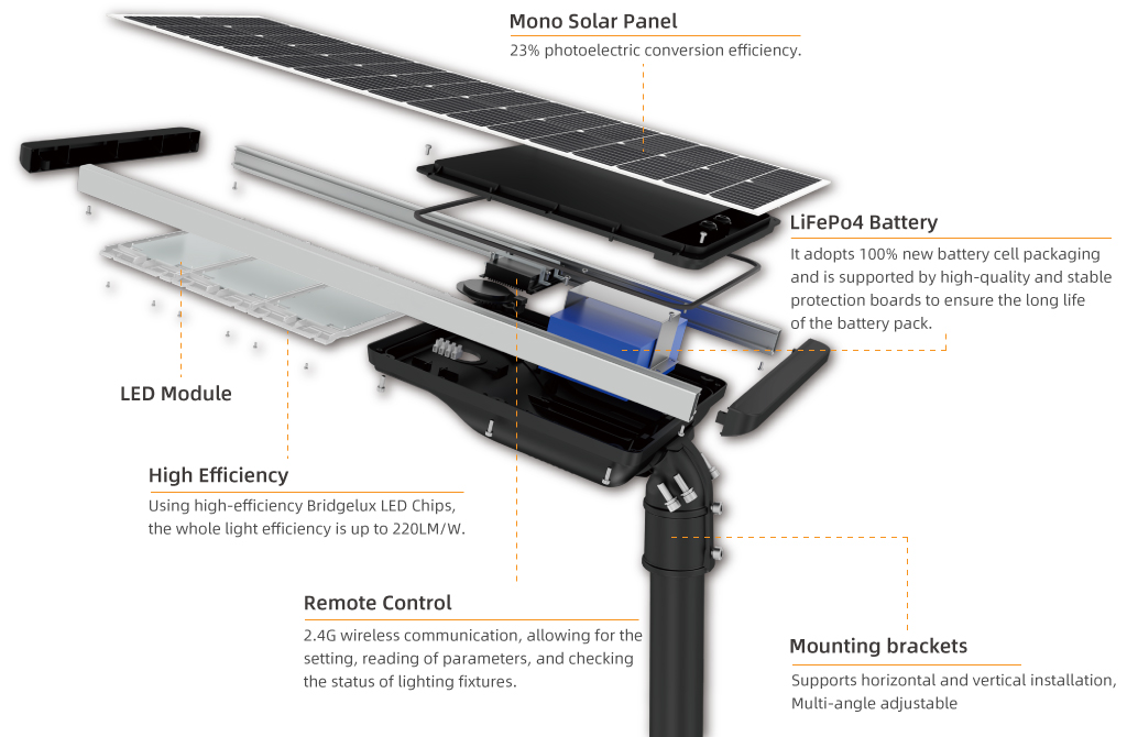 Solar Street Light