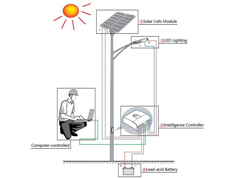 How to install solar street light